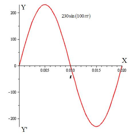 Precalculus, Chapter 6.6, Problem 40AYU , additional homework tip  1