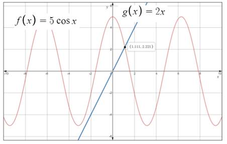 Precalculus, Chapter 7, Problem 127RE 