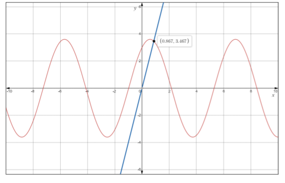 Precalculus, Chapter 7, Problem 129RE 