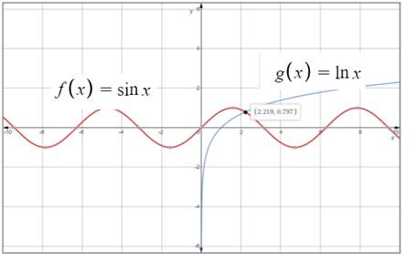 Precalculus, Chapter 7, Problem 131RE 