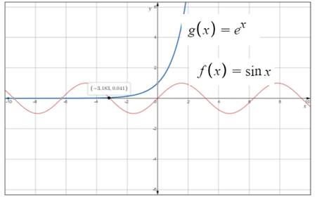 Precalculus, Chapter 7, Problem 132RE 