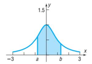 Precalculus, Chapter 7.1, Problem 77AYU , additional homework tip  1