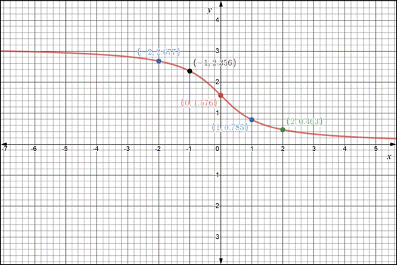 Precalculus, Chapter 7.2, Problem 82AYU 