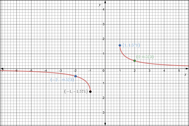 Precalculus, Chapter 7.2, Problem 84AYU 