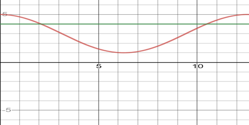 Precalculus, Chapter 7.3, Problem 100AYU 