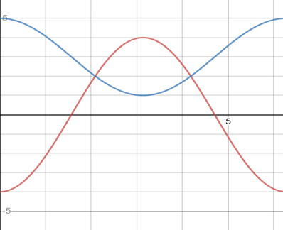 Precalculus, Chapter 7.3, Problem 101AYU 