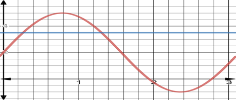 Precalculus, Chapter 7.3, Problem 99AYU 