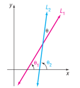 Precalculus, Chapter 7.5, Problem 107AYU 