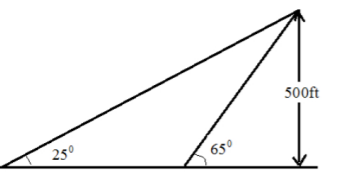 Precalculus, Chapter 8, Problem 50RE 