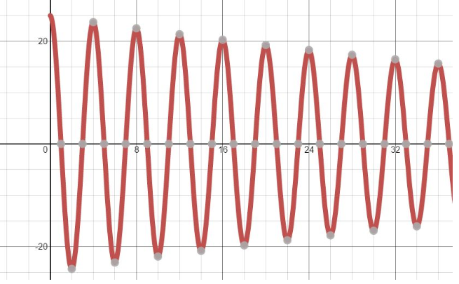 Precalculus, Chapter 8, Problem 70RE 