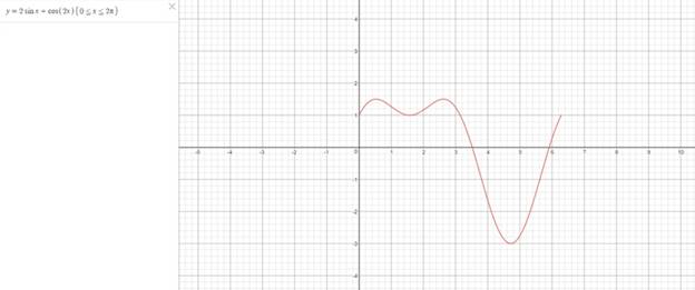 Precalculus, Chapter 8, Problem 73RE 