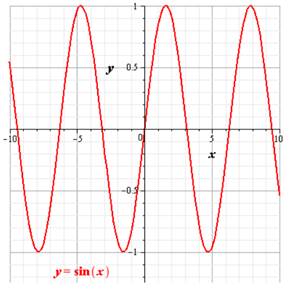 Precalculus, Chapter 8.5, Problem 61AYU , additional homework tip  1