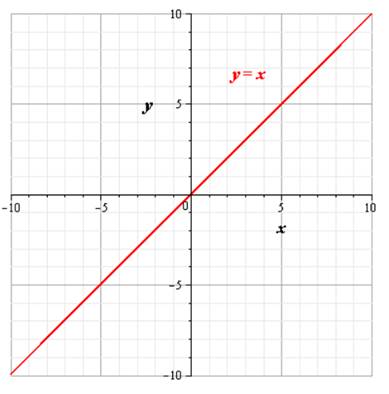 Precalculus, Chapter 8.5, Problem 61AYU , additional homework tip  2