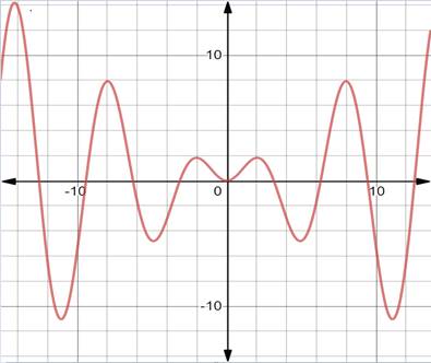 Precalculus, Chapter 8.5, Problem 62AYU , additional homework tip  1