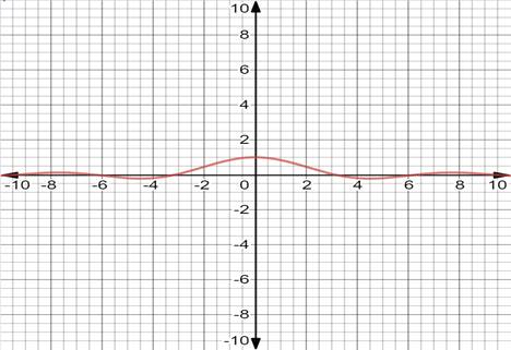 Precalculus, Chapter 8.5, Problem 63AYU , additional homework tip  1