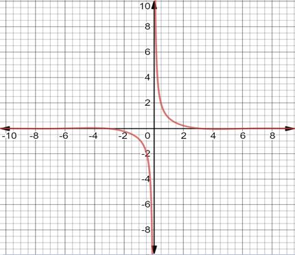 Precalculus, Chapter 8.5, Problem 63AYU , additional homework tip  2