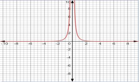 Precalculus, Chapter 8.5, Problem 63AYU , additional homework tip  3