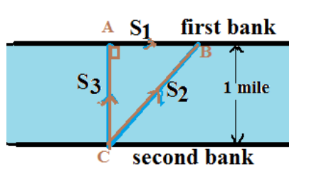 Precalculus, Chapter 9, Problem 111RE 