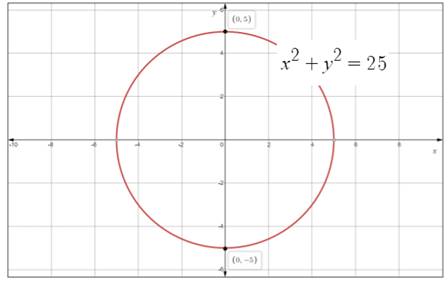 Precalculus, Chapter 9, Problem 15RE 