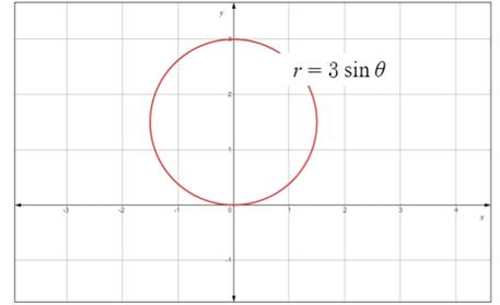 Precalculus, Chapter 9, Problem 20RE 