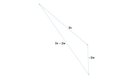 Precalculus, Chapter 9, Problem 54RE , additional homework tip  2