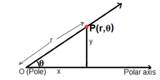 Precalculus, Chapter 9.1, Problem 85AYU , additional homework tip  3