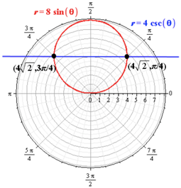 Precalculus, Chapter 9.2, Problem 62AYU , additional homework tip  5