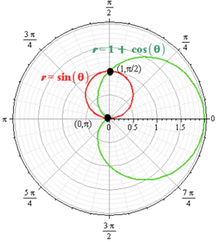 Precalculus, Chapter 9.2, Problem 63AYU , additional homework tip  5