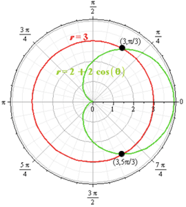 Precalculus, Chapter 9.2, Problem 64AYU , additional homework tip  5