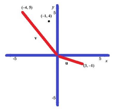 Precalculus, Chapter 9.4, Problem 71AYU , additional homework tip  1