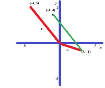 Precalculus, Chapter 9.4, Problem 71AYU , additional homework tip  2