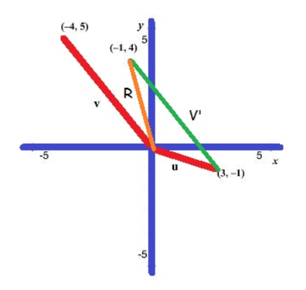 Precalculus, Chapter 9.4, Problem 71AYU , additional homework tip  3