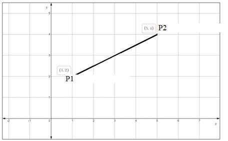 Precalculus, Chapter 9.4, Problem 92AYU 