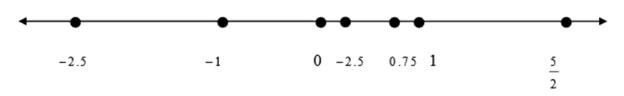 Precalculus, Chapter A.1, Problem 21AYU 