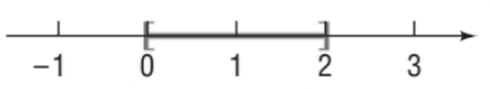 Precalculus, Chapter A.9, Problem 11AYU 