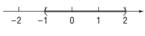 Precalculus, Chapter A.9, Problem 12AYU 