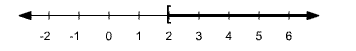 Precalculus, Chapter A.9, Problem 59AYU 