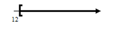 Precalculus, Chapter A.9, Problem 68AYU , additional homework tip  1