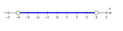 Precalculus, Chapter A.9, Problem 89AYU 