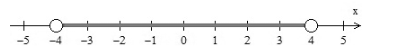 Precalculus, Chapter A.9, Problem 90AYU 