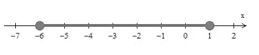 Precalculus, Chapter A.9, Problem 94AYU 