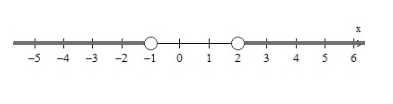 Precalculus, Chapter A.9, Problem 95AYU 