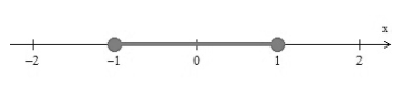 Precalculus, Chapter A.9, Problem 97AYU 