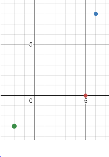 Precalculus, Chapter B.1, Problem 12E , additional homework tip  2