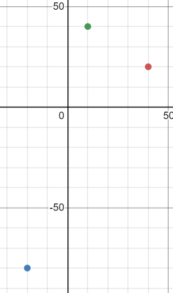 Precalculus, Chapter B.1, Problem 13E , additional homework tip  2