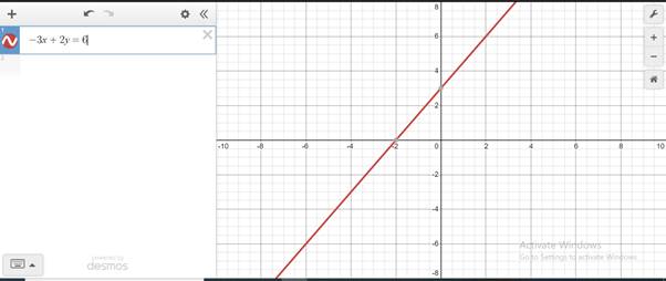 Precalculus, Chapter B.2, Problem 15E , additional homework tip  2