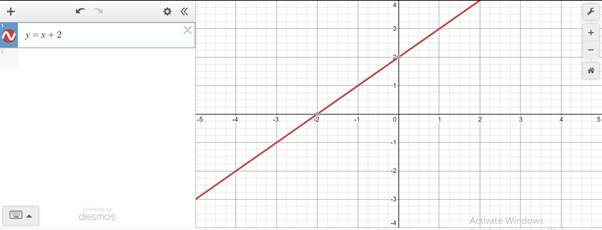 Precalculus, Chapter B.2, Problem 1E , additional homework tip  1