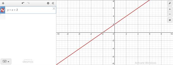 Precalculus, Chapter B.2, Problem 1E , additional homework tip  2