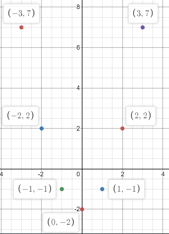 Precalculus, Chapter B.2, Problem 26E 