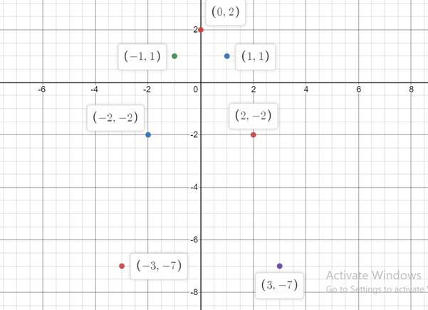 Precalculus, Chapter B.2, Problem 27E 